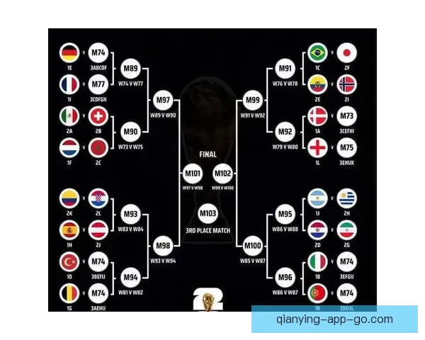 2026年世界杯专家预测：热门球队分析与冠军争夺战前瞻