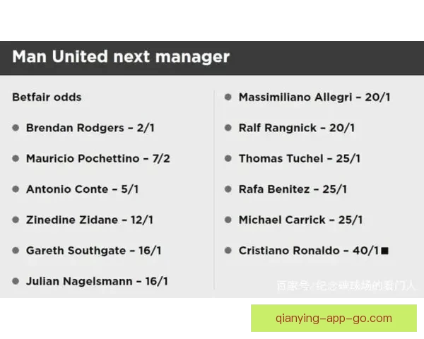 体育竞猜赔率分析：如何从数据中挖掘赢利机会并精准预测赛事结果